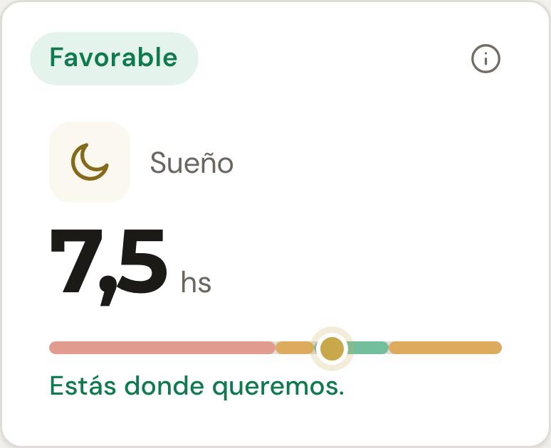 Métrica del informe: 7,5 horas de sueño, favorable